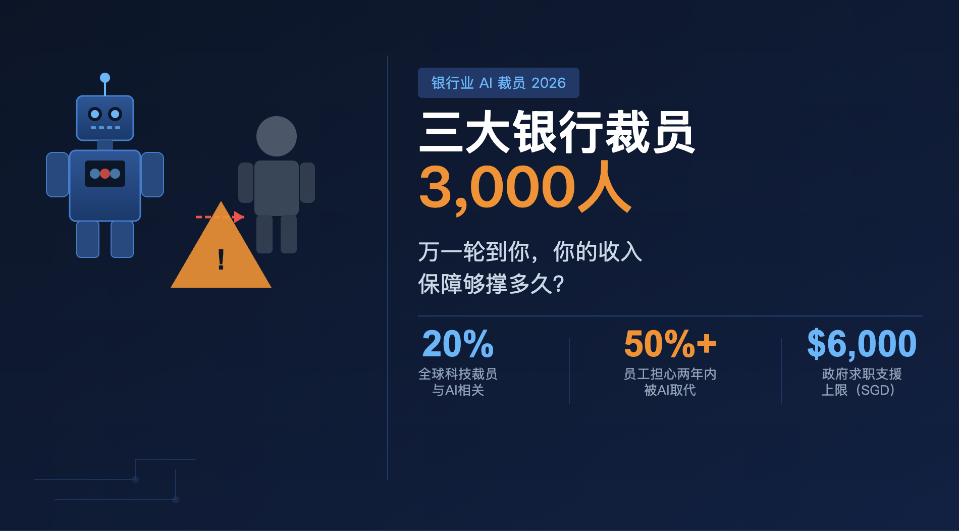 三大银行裁员3,000人、AI浪潮席卷新加坡——万一轮到你，你能撑多久？