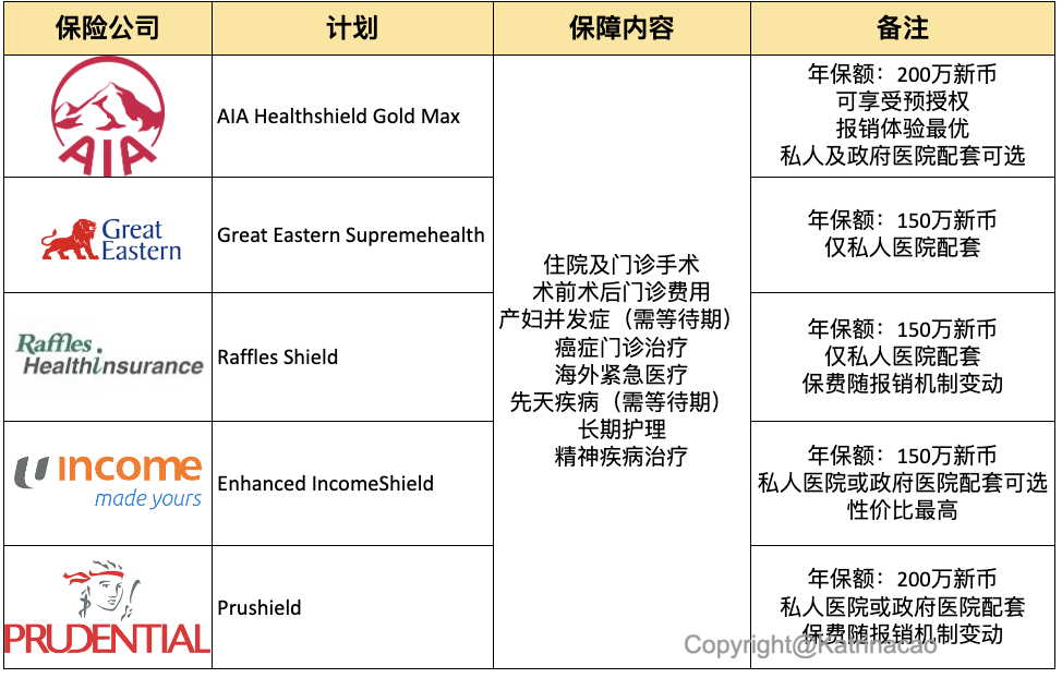 本地住院险对比表格.png