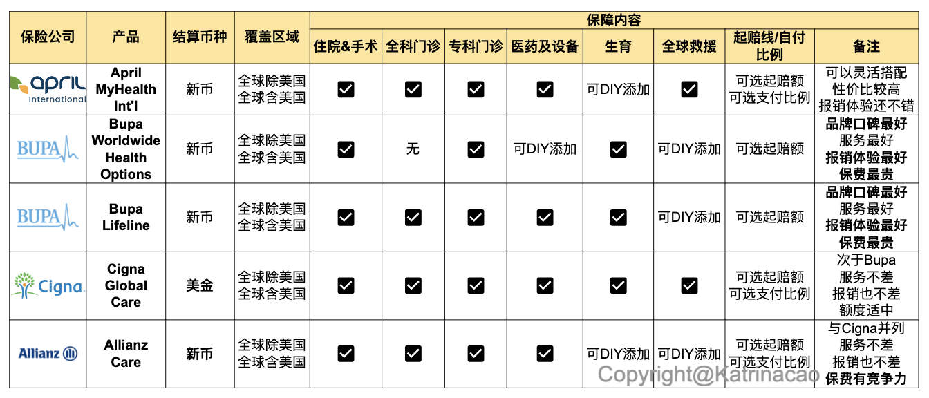 高端险对比表格.png