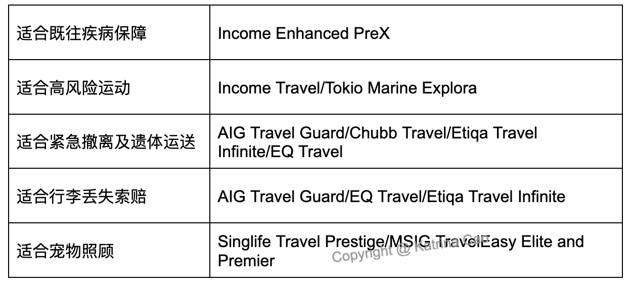 Best Travel Insurance by Category.png