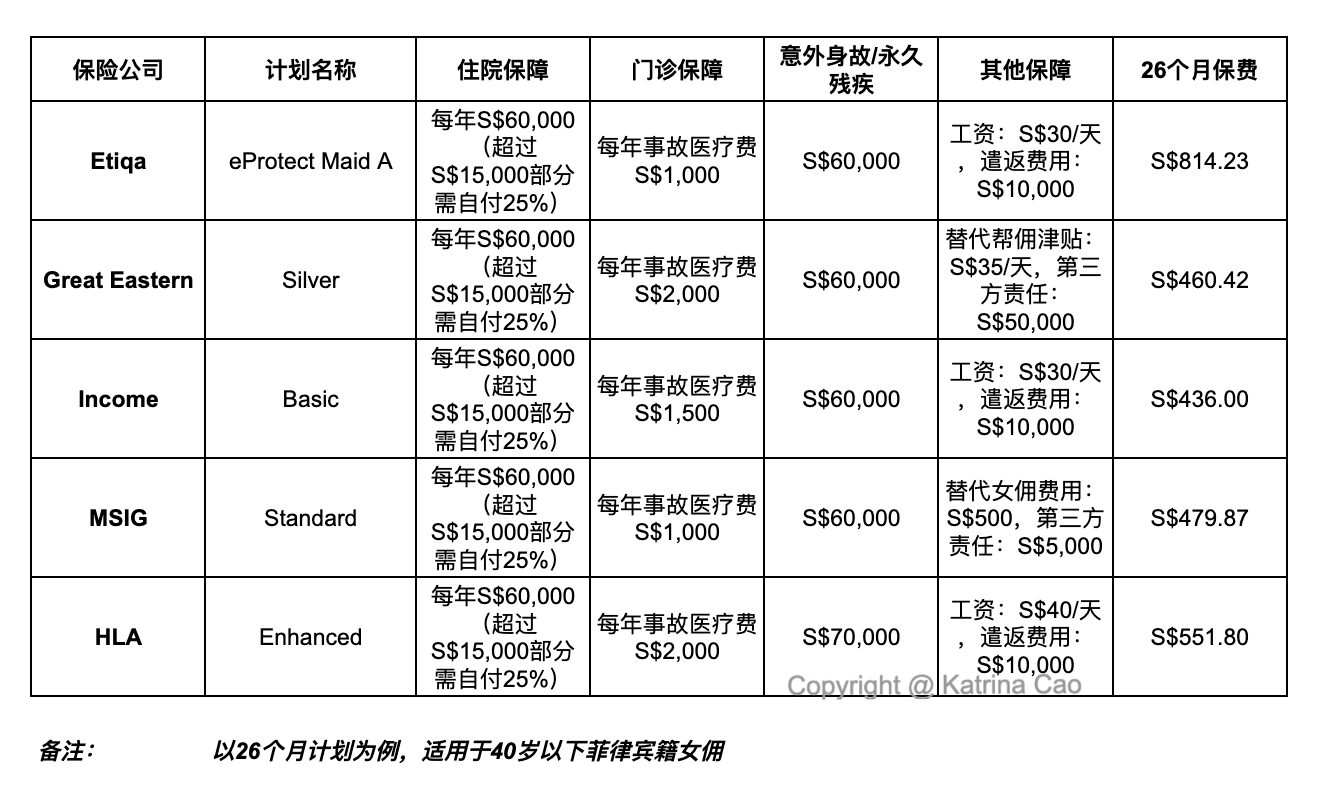 maid insurance comparision.png